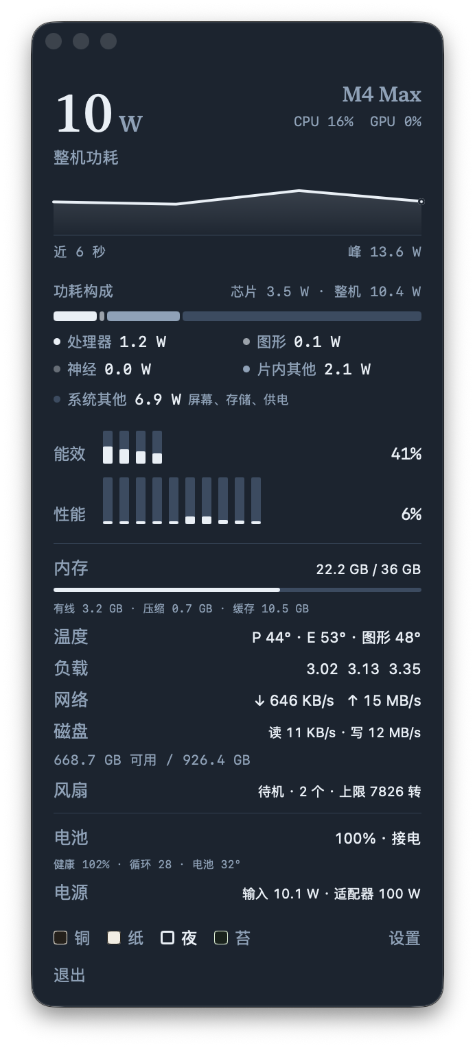 The 机况 MacMonitor panel: whole-machine power at 10 W with a 90-second curve, a power composition bar, efficiency and performance core bars, memory, temperatures, load averages, network and disk throughput, fan RPM, battery health and adapter input.